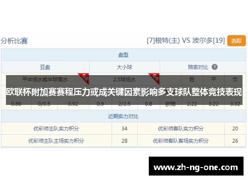 欧联杯附加赛赛程压力或成关键因素影响多支球队整体竞技表现