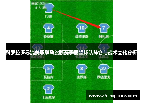 科罗拉多急流美职联劲旅新赛季展望球队阵容与战术变化分析