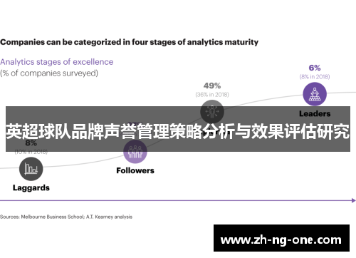 英超球队品牌声誉管理策略分析与效果评估研究