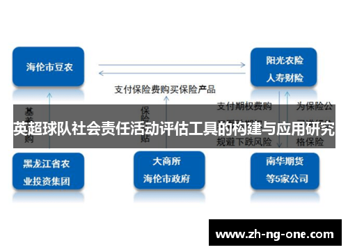 英超球队社会责任活动评估工具的构建与应用研究