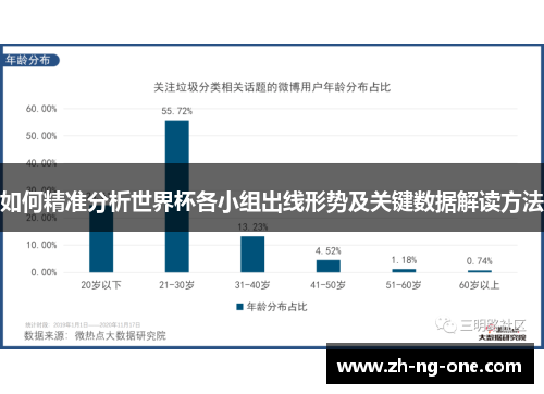 如何精准分析世界杯各小组出线形势及关键数据解读方法