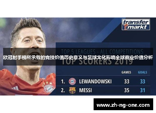 欧冠射手榜所承载的竞技价值历史意义与足球文化影响全球商业价值分析